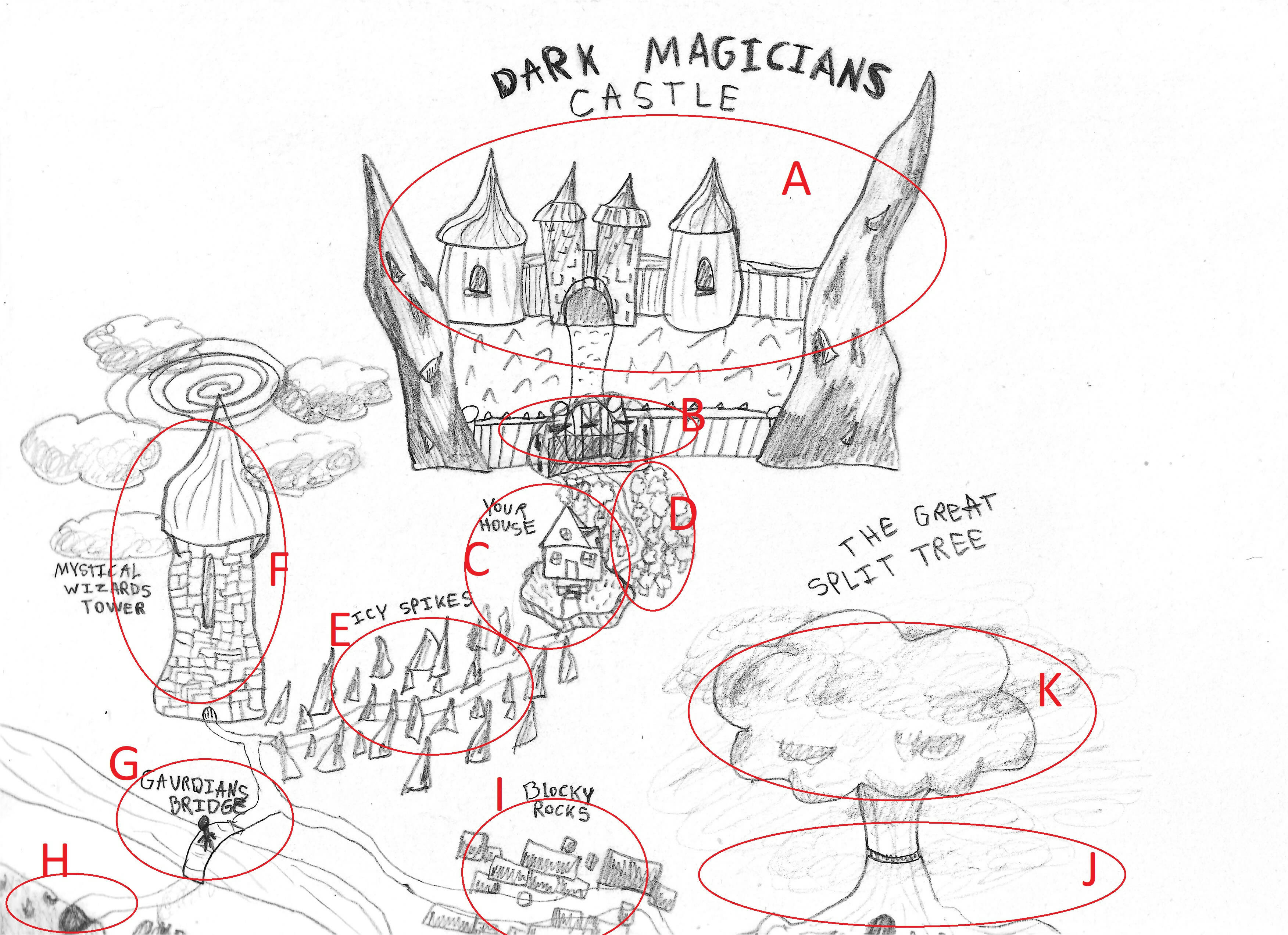 SCRIPT TO (The Dark Magicians Castle)