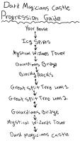 SCRIPT TO (The Dark Magicians Castle)