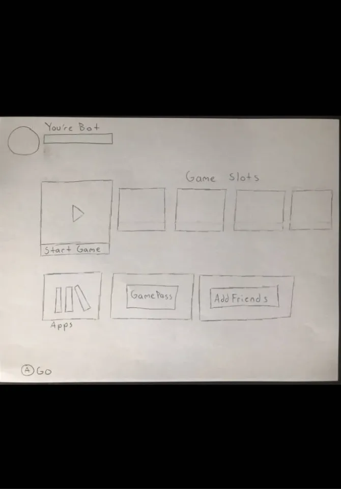 Cover for PCG Xbox Navigational System