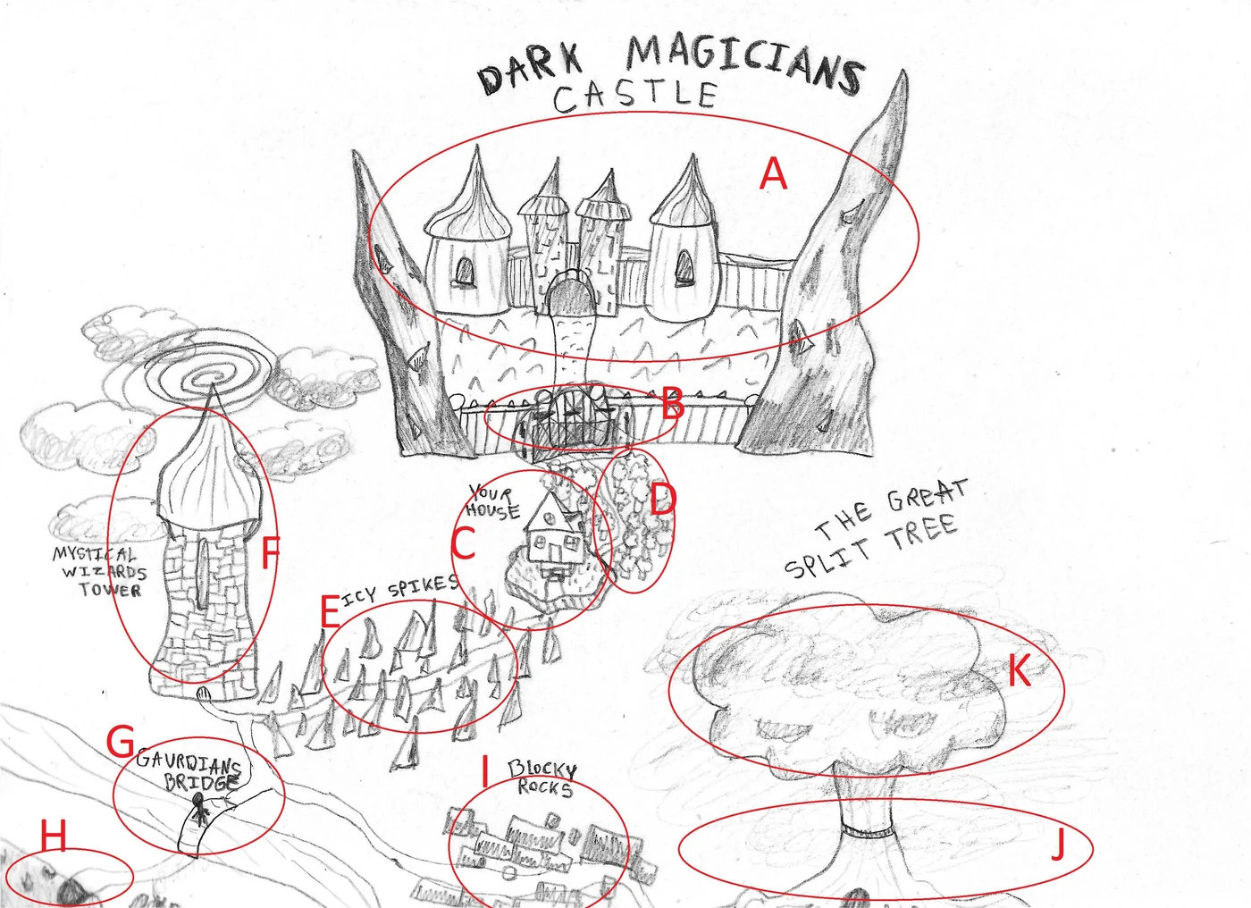 Cover for SCRIPT TO (The Dark Magicians Castle)